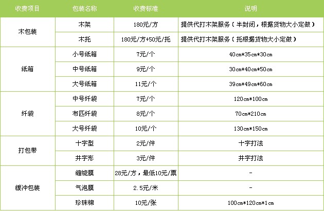 廣州到景德鎮貨運專線